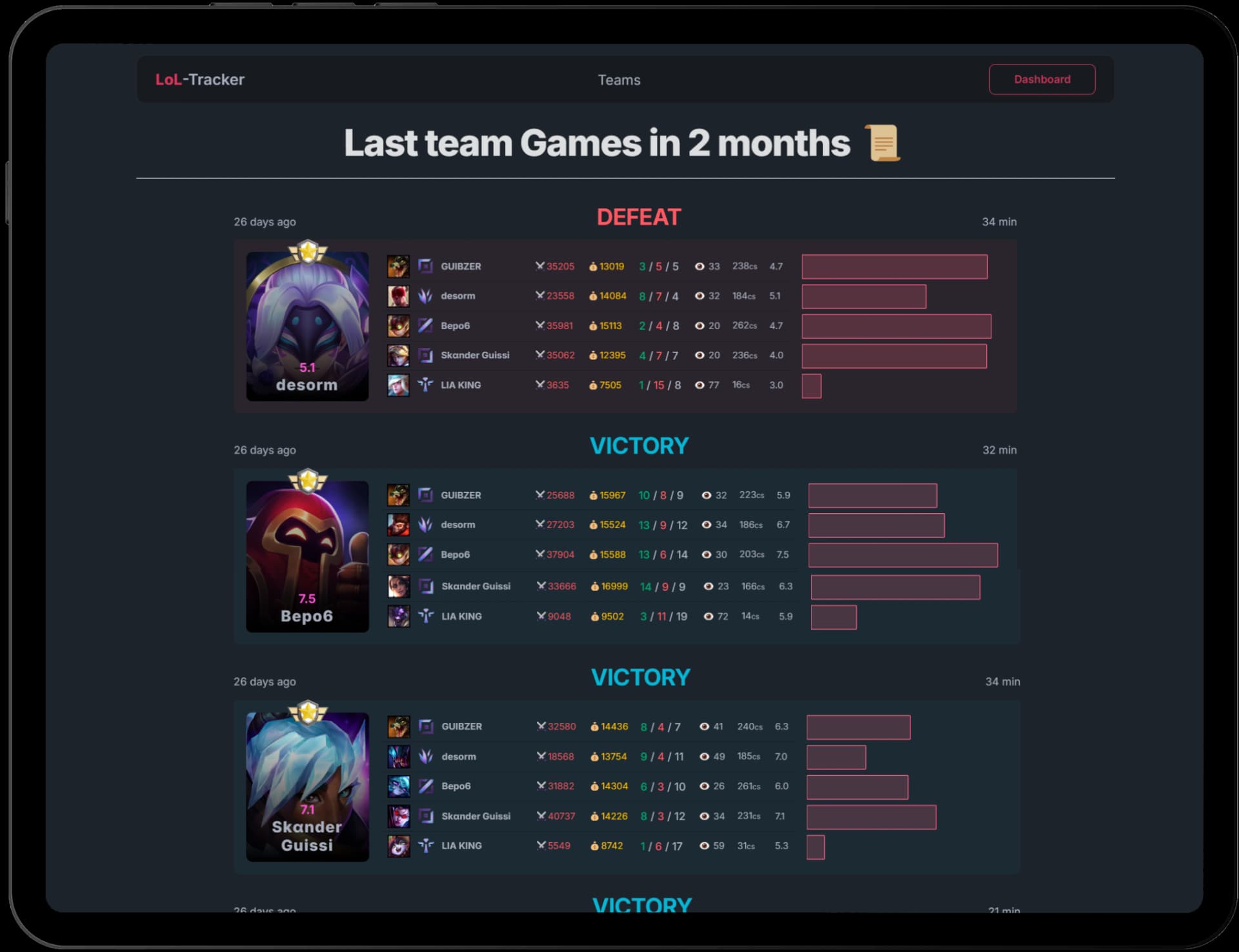 Flex queue team tracker: features and team insights