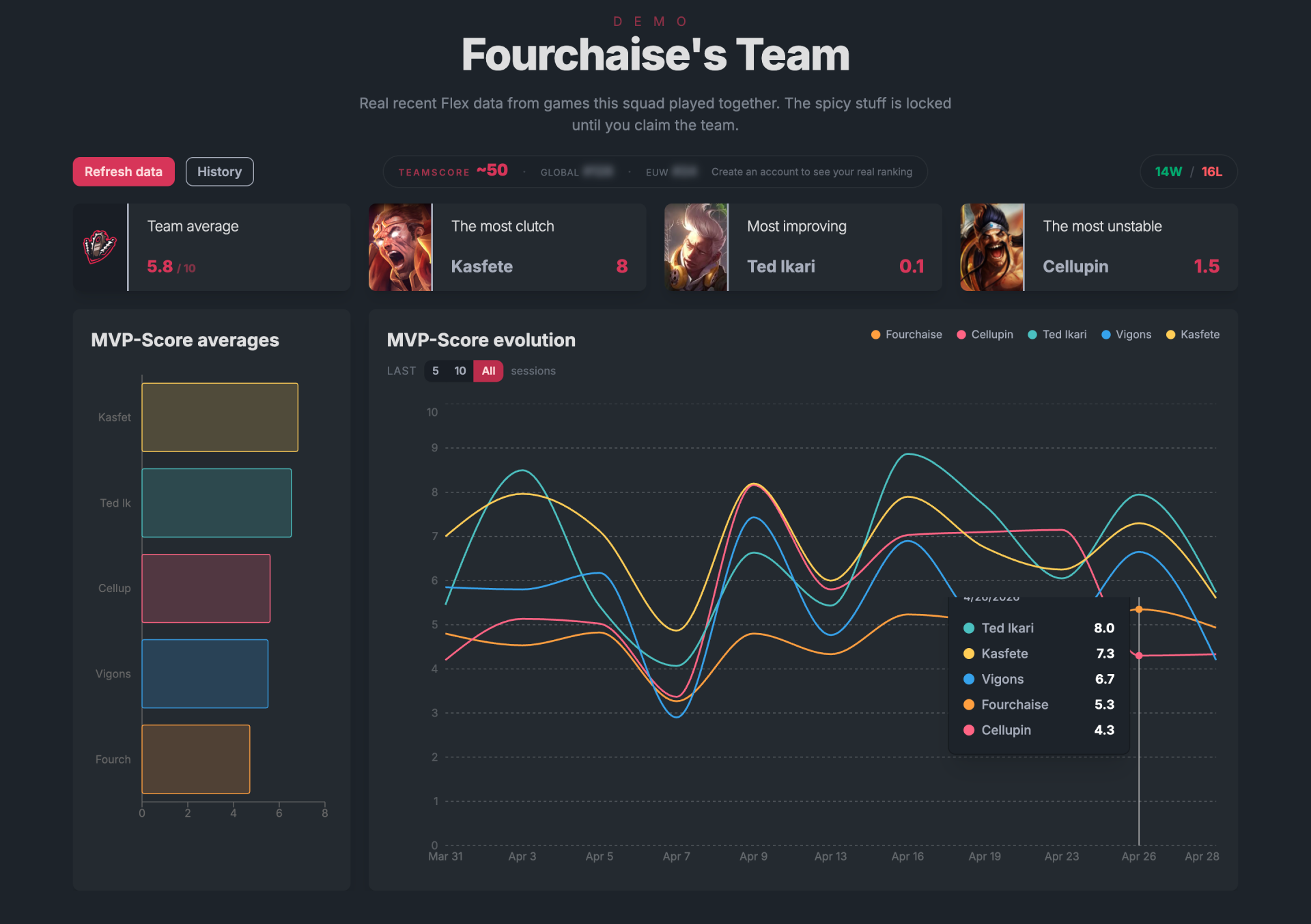 LoL Tracker brand assets — logos, colors & embed codes
